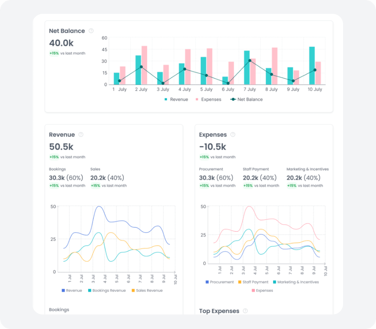 تقارير متعددة التنسيقات