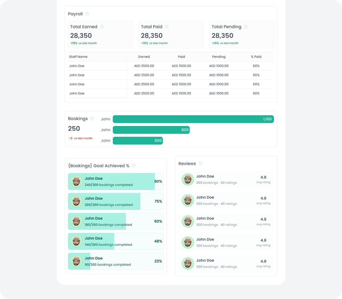 مقاييس أداء الموظفين