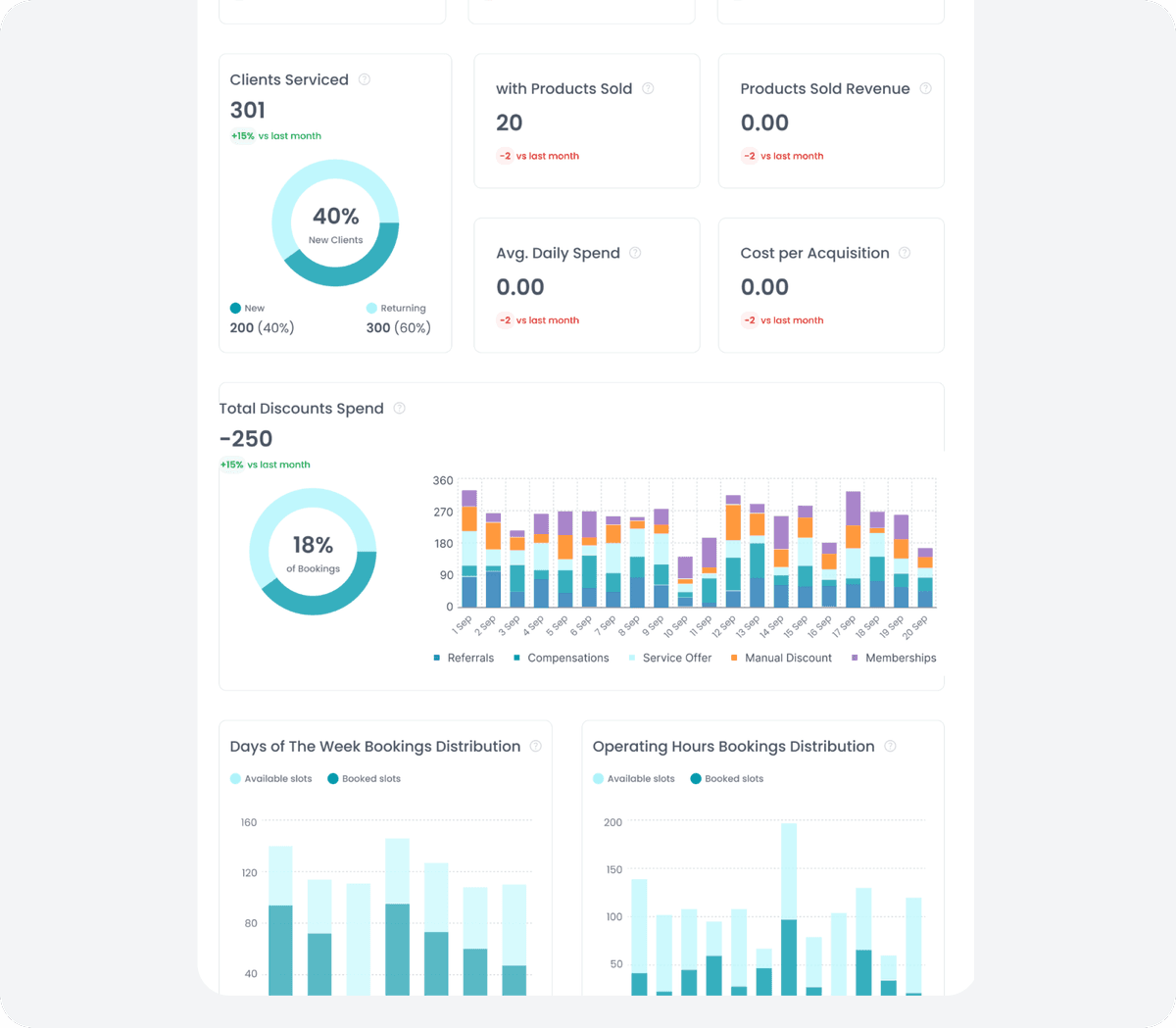 رؤى الحجز التي تدفع النمو