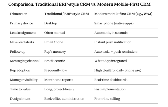 CRM 2 