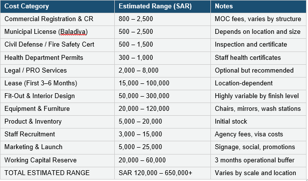 SA Graph 1 